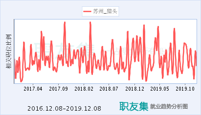 岗位职责/工作内容/岗位要求